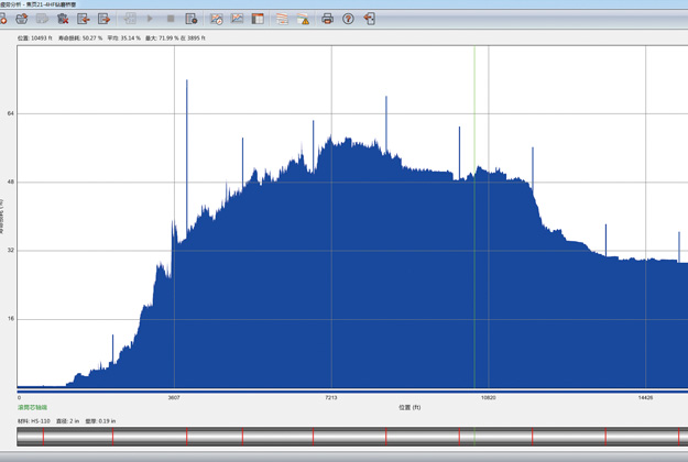 Tubing Analysis System