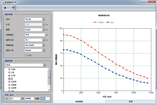 Tubing Analysis System