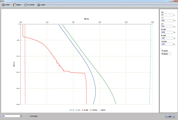 Tubing Analysis System