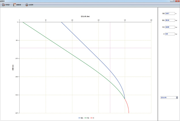 Tubing Analysis System