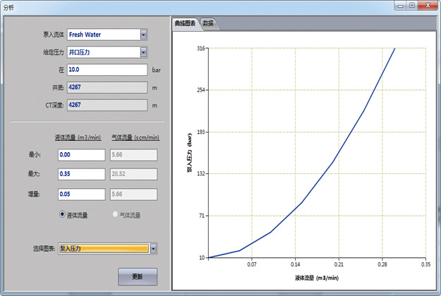 Tubing Analysis System